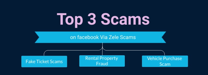 tpes of zelle scam on facebook marketplace