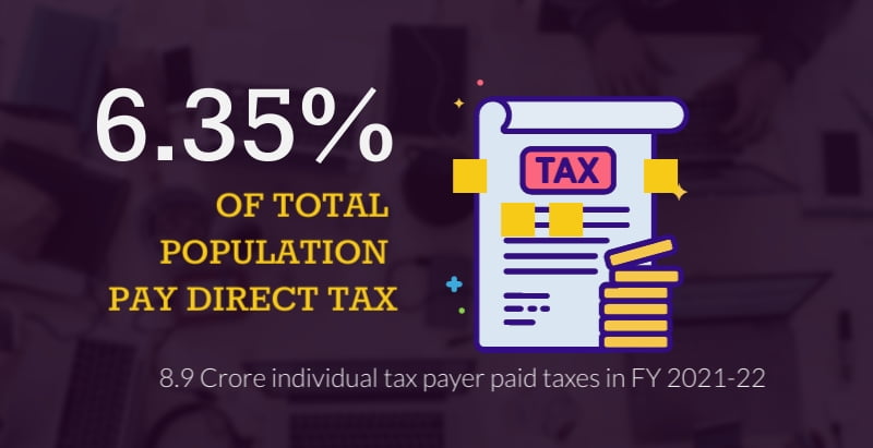 How many people in India Pay Taxes
